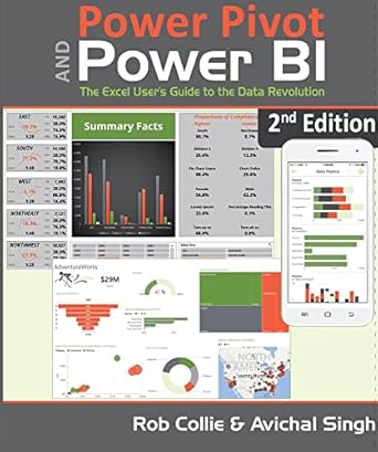 power pivot and power BI
