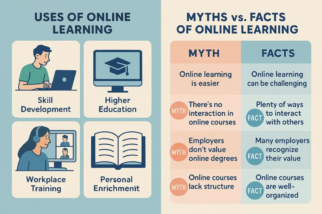 Is Online Learning Worth It?
