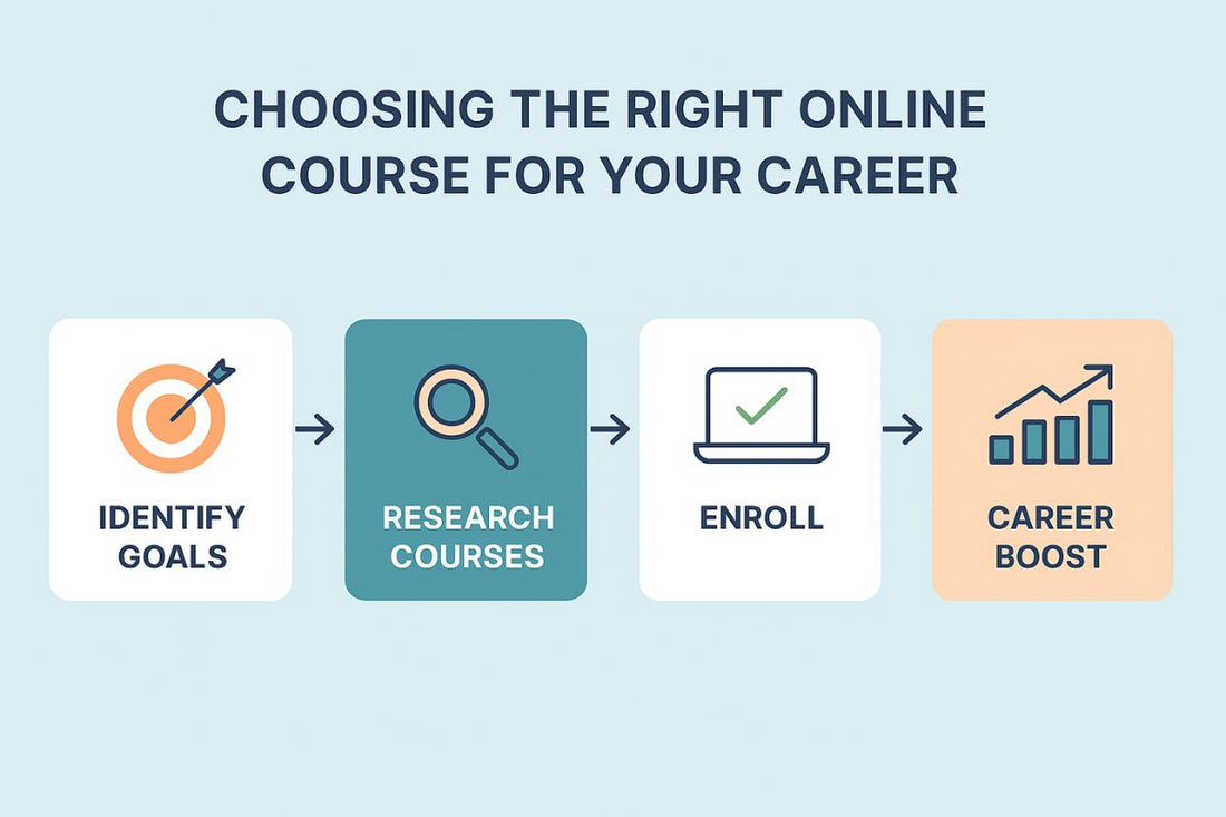 right courses